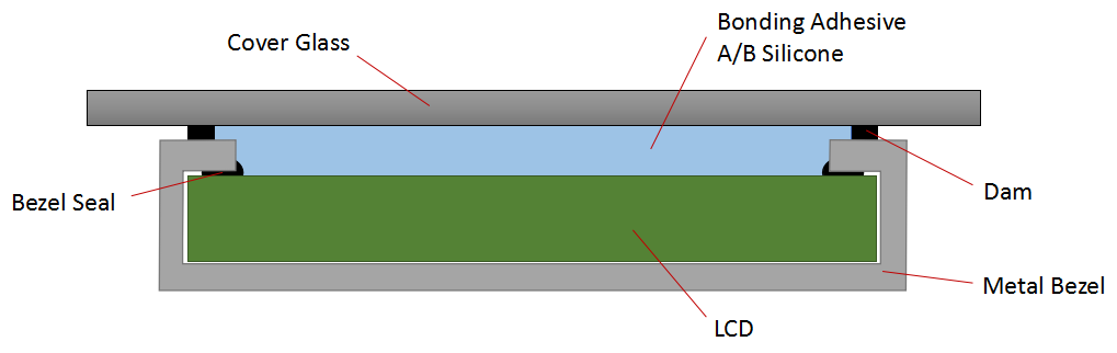 Basic Product Setup