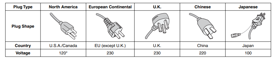 Power Plug Introduction