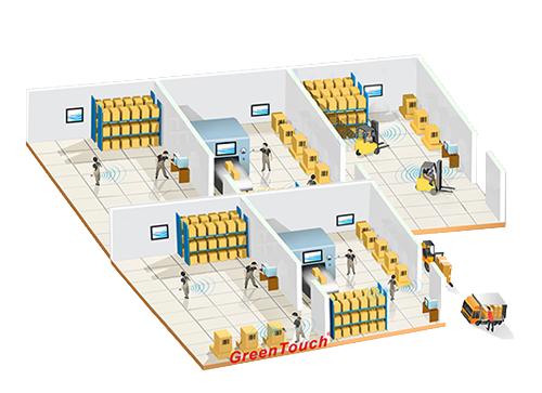 Industrial Automation