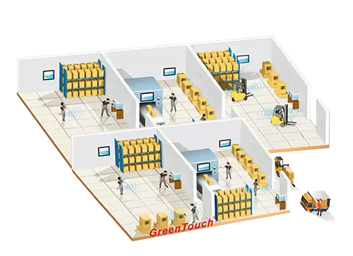 Industrial Automation