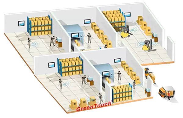 Industrial Automation